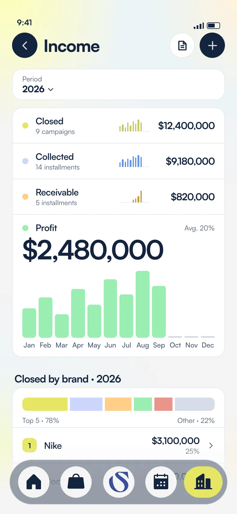Income